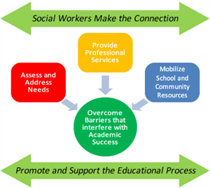 School Social Work Picture